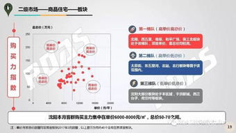 沈陽(yáng)3月商品住宅市場(chǎng)報(bào)告 漲聲可見(jiàn)，房地產(chǎn)市場(chǎng)迎來(lái)回暖信號(hào)