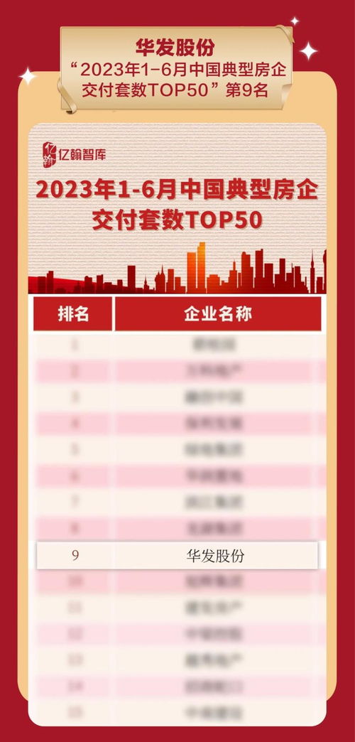 實(shí)力鑒證！華發(fā)股份榮膺中國(guó)房地產(chǎn)產(chǎn)品力與交付力多項(xiàng)殊榮