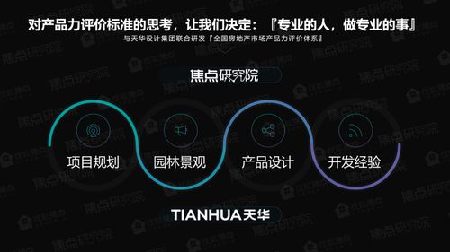 2020年石家莊房地產市場產品力權威報告 創新與挑戰下的市場新格局